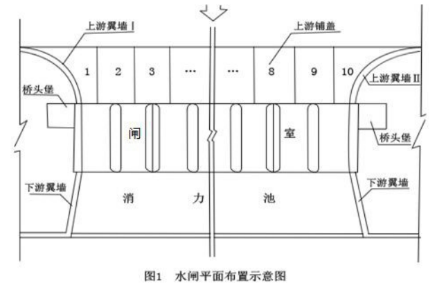 一建水利水电工程实务,章节练习,基础复习,案例精选