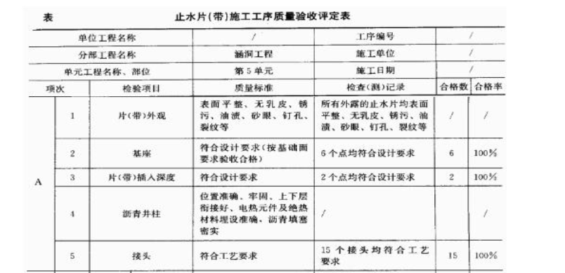 一建水利水电工程实务,章节练习,基础复习,案例精选