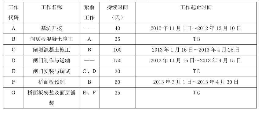 一建水利水电工程实务,章节练习,基础复习,案例精选