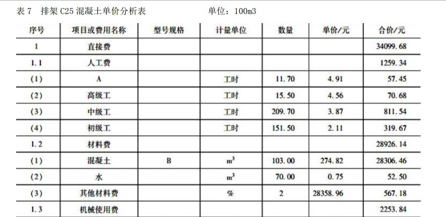 一建水利水电工程实务,章节练习,基础复习,案例精选
