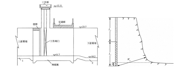 一建水利水电工程实务,章节练习,基础复习,案例精选