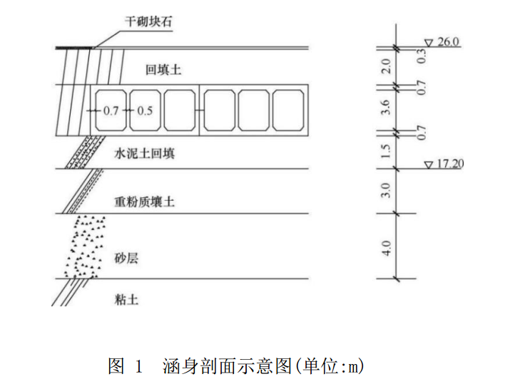 一建水利水电工程实务,章节练习,基础复习,案例精选