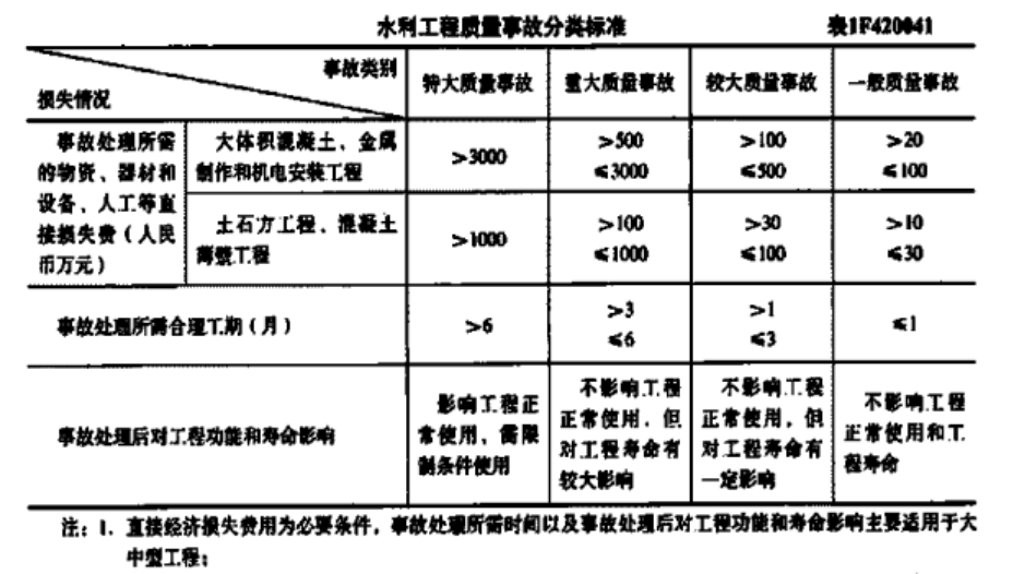 一建通信与广电工程实务,章节练习,基础复习,案例精选