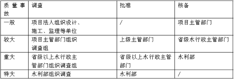 一建通信与广电工程实务,章节练习,基础复习,案例精选