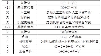 一建水利水电工程实务,专项练习,一级建造师《水利实务》真题