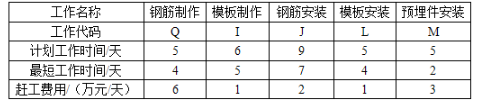 二建水利水电实务,章节练习,二建水利水电实务真题