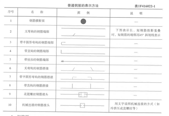 一建水利水电工程实务,章节练习,一建水利水电工程实务模拟