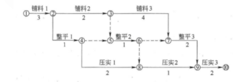一建水利水电工程实务,模拟考试,2022年一级建造师《水利实务》模拟试卷