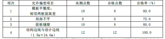 一建通信与广电工程实务,章节练习,基础复习,案例精选