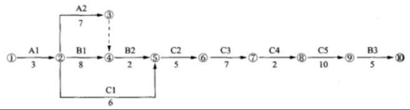 一建水利水电工程实务,模拟考试,2022年一级建造师《水利实务》模拟试卷