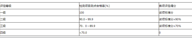 一建水利水电工程实务,模拟考试,2022年一级建造师《水利实务》模拟试卷