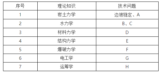 二建水利水电实务,章节练习,二建水利水电实务真题