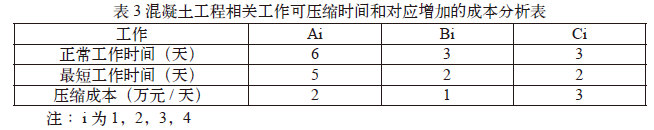 二建水利水电实务,章节练习,二建水利水电实务真题