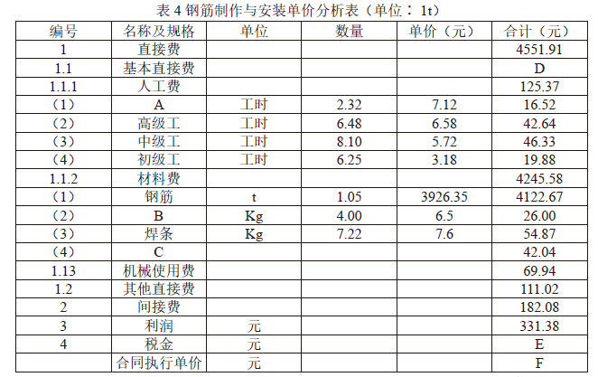 二建水利水电实务,章节练习,二建水利水电实务真题