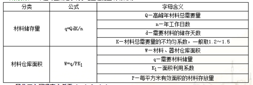 一建水利水电工程实务,章节真题,一建水利水电工程实务