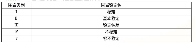 一建水利水电工程实务,章节练习,一建水利水电工程实务真题