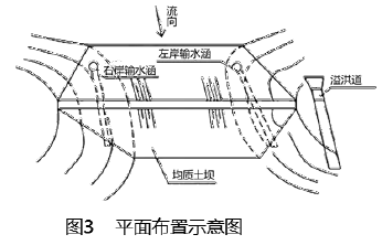 一建水利水电工程实务,章节练习,基础复习,重点知识