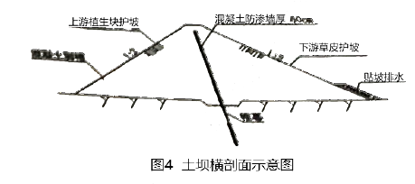 一建水利水电工程实务,章节练习,基础复习,重点知识