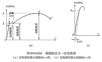 一建水利水电工程实务,章节练习,基础复习,真题章节