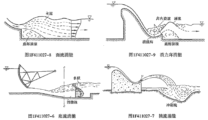 一建水利水电工程实务,章节练习,基础复习,真题章节