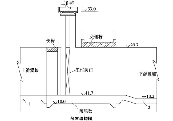 一建水利水电工程实务,章节练习,基础复习,重点知识