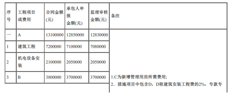 一建水利水电工程实务,章节练习,基础复习,重点知识