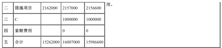 一建水利水电工程实务,章节练习,基础复习,重点知识