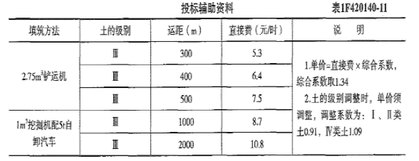 一建水利水电工程实务,章节练习,基础复习,重点知识