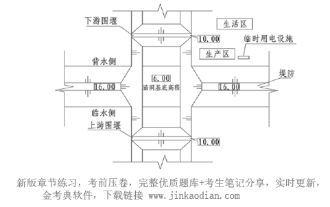 一建水利水电工程实务,章节练习,基础复习,重点知识