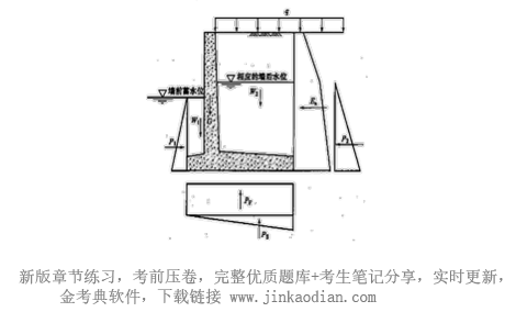 一建水利水电工程实务,章节练习,基础复习,重点知识