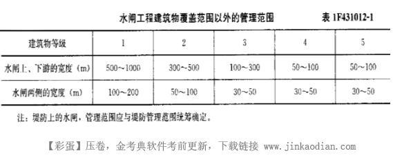 一建水利水电工程实务,章节练习,基础复习,重点知识