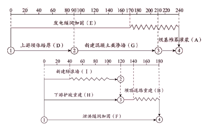 一建水利水电工程实务,章节练习,基础复习,重点知识