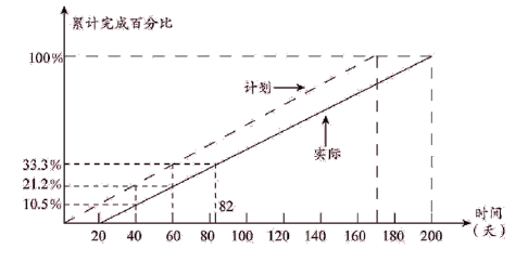 一建水利水电工程实务,章节练习,基础复习,重点知识