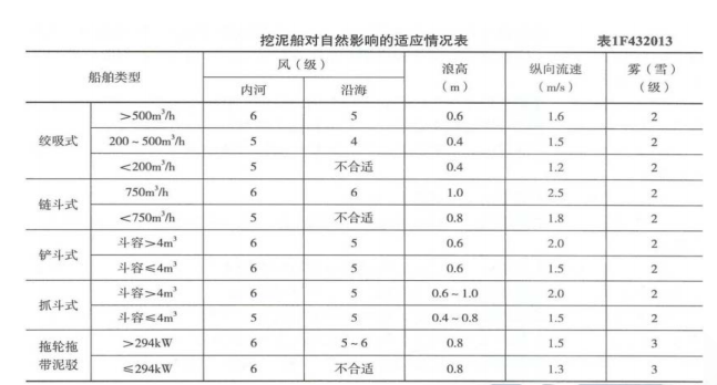 一建水利水电工程实务,章节练习,基础复习,真题章节