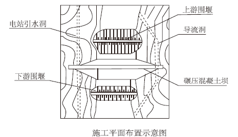 二建水利水电实务,章节练习,二建水利水电实务真题