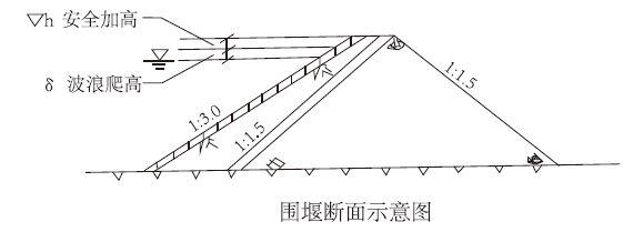 二建水利水电实务,章节练习,二建水利水电实务真题