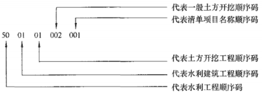 一建水利水电工程实务,章节练习,一建水利水电工程实务高分