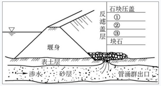 一建水利水电工程实务,预测试卷,2022年一级建造师《水利实务》预测试卷