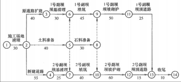 一建水利水电工程实务,高分通关卷,2022年一级建造师《水利实务》高分通关卷