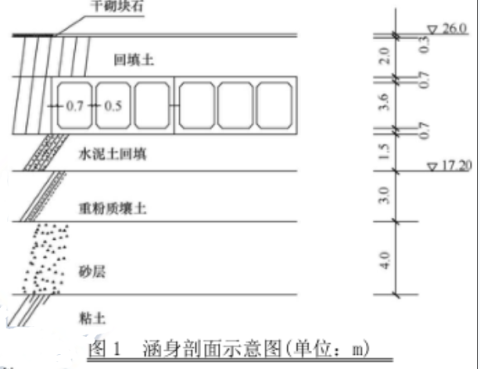 一建水利水电工程实务,高分通关卷,2022年一级建造师《水利实务》高分通关卷