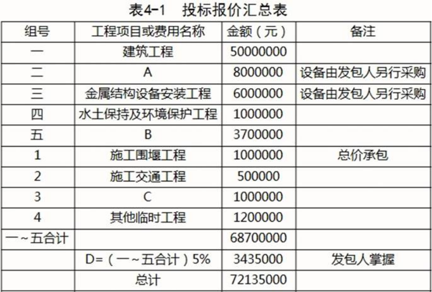 一建水利水电工程实务,模拟考试,2022年一级建造师《水利实务》模拟试卷