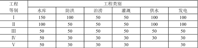 一建水利水电工程实务,章节练习,一建水利水电工程实务预测