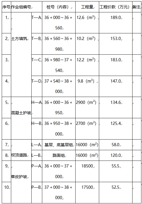 一建水利水电工程实务,预测试卷,2022年一级建造师《水利实务》预测试卷