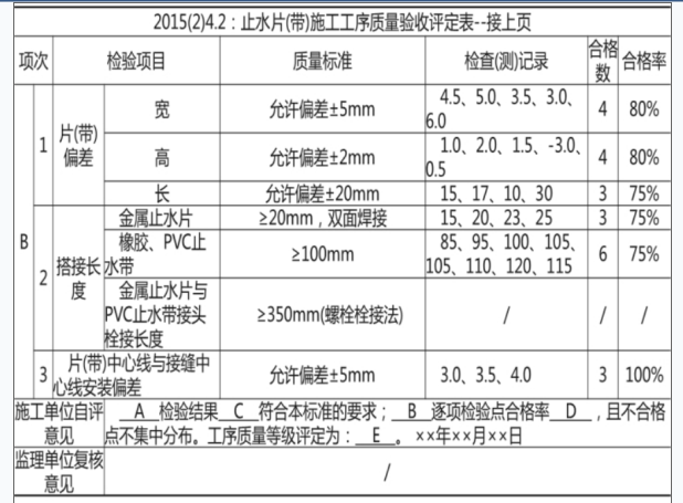 一建水利水电工程实务,预测试卷,2022年一级建造师《水利实务》预测试卷