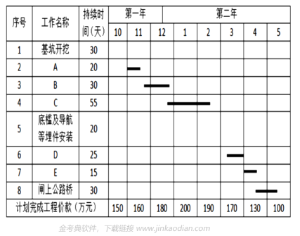 一建水利水电工程实务,预测试卷,2022年一级建造师《水利实务》预测试卷