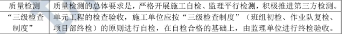 一建水利水电工程实务,专项练习,一级建造师《水利实务》模考