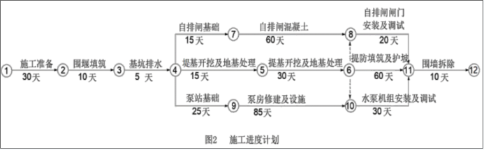 一建水利水电工程实务,模拟考试,2022年一级建造师《水利实务》模拟试卷