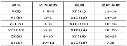 一建水利水电工程实务,章节练习,一建水利水电工程实务点睛