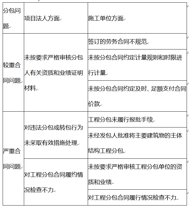 一建水利水电工程实务,章节练习,一建水利水电工程实务自测