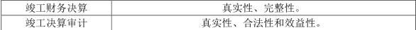 一建水利水电工程实务,模拟试卷,2025一建《水利水务》名师通关卷1